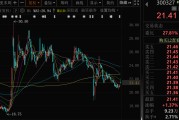 鄄城300327，筹划控制权变更，停牌
