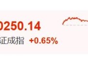 鄄城暴涨60%！这里迈入技术性牛市→