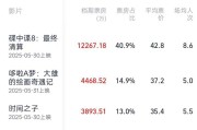 鄄城2025端午档电影票房破3亿