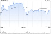 鄄城大摩：列康龙化成为中型CRO/CDMO首选股 长期看好昭衍新药和泰格医药