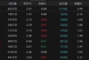 鄄城热点轮动加快！沪指冲击3400点未果，原因为何？