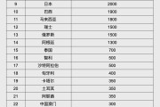 鄄城人民币大消息！中国土耳其双边本币互换协议续签