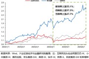 鄄城兴证策略：谁在买港股新消费和创新药？