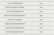 鄄城多只涨超55%！这类ETF“火”了