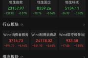 鄄城港股大反弹，“雪王”创新高