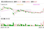 鄄城盛达资源：公司主营贵金属、有色金属矿的采选和销售