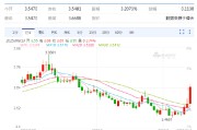 鄄城以色列空袭伊朗事件影响速览：多国表态 金融市场避险模式重现！
