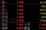 鄄城快讯：黄金ETF(518880)涨0.93% 成交额29.2亿