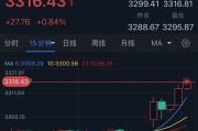 鄄城特朗普突然升级贸易战！将对TA们征收50%的关税 金价早盘飙升近28美元