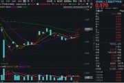 鄄城算力反复活跃，创业板人工智能四连阳！新易盛涨超2%再创阶段新高，龙虎榜机构席位大额加仓