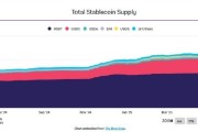 鄄城稳定币发行方Circle估值或达69亿美元 IPO融资额超预期