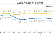 鄄城国家统计局：2025年5月份工业生产者出厂价格同比下降3.3%