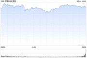鄄城花旗将标普500指数目标位上调至6300点 相比追涨更倾向于逢低买入