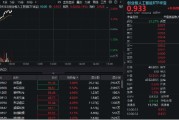 鄄城算力硬件股集体走强，新易盛涨6%创阶段新高，创业板人工智能ETF放量拉升逾2%！英伟达重回全球市值榜首