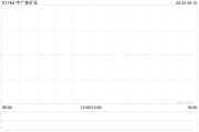鄄城中广核矿业控股股东中广核集团持股降至56.43%