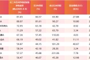 鄄城医药行业爆发！如何借基躺赢？10只医药主题基金3年超基准56%！（名单）