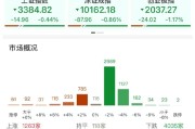 鄄城ETF日报：AI相关的板块回调，近期科技重估叙事也有所降温