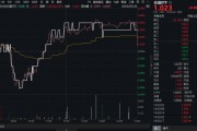 鄄城高股息压舱石发力，银行、保险携手护盘！机构高呼：核心资产或将回归！
