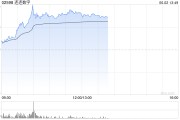 鄄城连连数字盘中一度涨超78% 香港稳定币条例正式成为法例