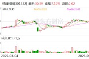 鄄城绿通科技拟收购大摩半导体不低于51%股权