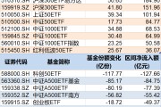 鄄城调整就是机会！年内超700亿资金借道ETF进场扫货，这些板块最被看好（附名单）