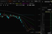 鄄城000584，退市！下个月正式摘牌！