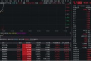 鄄城无人机爆发！通用航空ETF华宝（159231）直线爆拉2.33%冲击3连阳