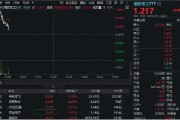 鄄城印尼考虑采购我国歼-10战斗机，中航成飞盘中冲涨10%！国防军工ETF（512810）摸高1%