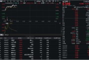 鄄城32亿元主力资金狂买！化工ETF（516020）摸高1.35%，新能源车销量激增引爆锂电股！