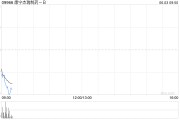 鄄城康宁杰瑞制药-B控股股东Rubymab Ltd.拟配售合共1460万股公司现有股份