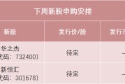 鄄城下周，半导体细分龙头来了