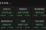 鄄城亚太市场全线下跌，港股调整，连连数字大涨超60%