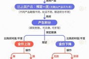 鄄城【民生调查局】有投资者被套数百万元 永坤黄金怎么了？