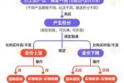 鄄城浙江永坤黄金暴雷 投资者：媳妇马上要和我离婚了