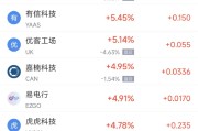 鄄城周二热门中概股涨跌不一 台积电涨2.64%，理想汽车跌3.57%