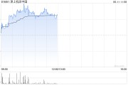 鄄城津上机床中国盘中涨超5% 机床有望受益机器人行业发展