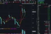 鄄城主题概念大爆发，金融科技ETF单月跑赢大盘！“信创+AI+出海”有望驱动板块增长