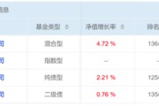 鄄城危机延续4月份募集的贝莱德债基遭冷遇无奈延期