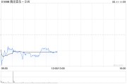 鄄城中金：维持腾讯音乐-SW“跑赢行业”评级 目标价80港元