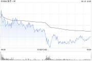 鄄城东方证券：维持快手-W“买入”评级 目标价74.58港元