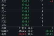 鄄城黄金回调，白银创新高！上金所提示风险→