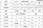 鄄城泽璟制药ZG005两项研究入选口头报告 单药二线治疗宫颈癌数据优于卡度尼利单抗 | 2025ASCO