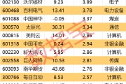鄄城605099，最强“苏超”概念股提示风险！一周主力撤离多只产业龙头