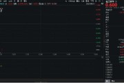 鄄城重拾升势！锂电龙头领涨，化工ETF（516020）盘中涨超1%！机构研判：化工行业景气度有望底部回暖