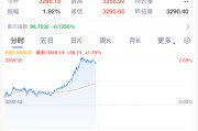 鄄城黄金，暴涨！