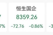 鄄城突发“深V”！一股更狂飙近80%
