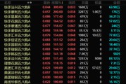 鄄城港股，突发！最牛暴涨300%！