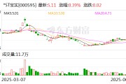 鄄城*ST宝实拟置出轴承业务资产，置入电投新能源100%股权