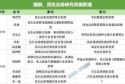 鄄城牟一凌离职民生！国联民生最全高管分工出炉