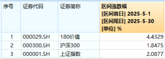 高股息压舱石发力，银行、保险携手护盘(🔤)！机构高呼(🔖)：核心(🔫)资产或将回归！